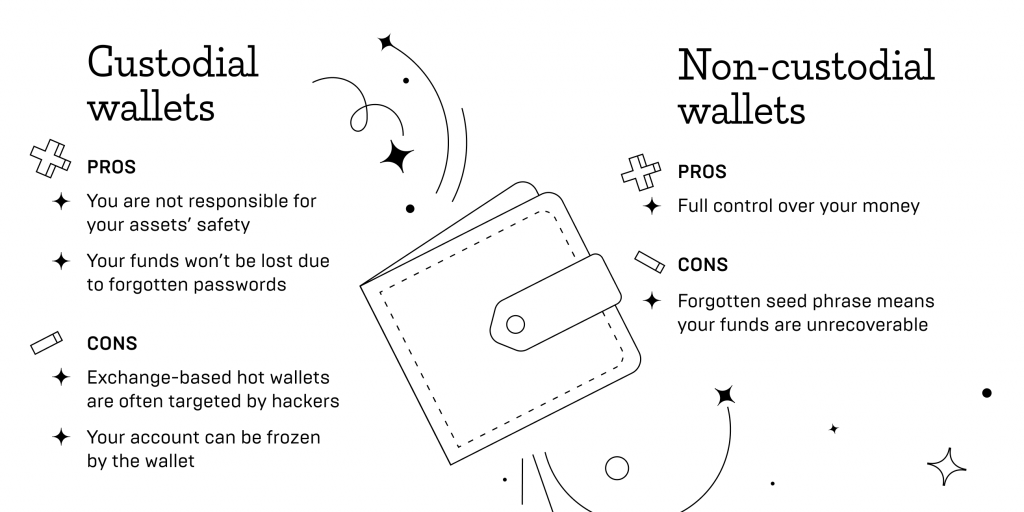 who owns your crypto wallet?